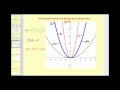 Function Transformations:  Horizontal and Vertical Stretches and Compressions