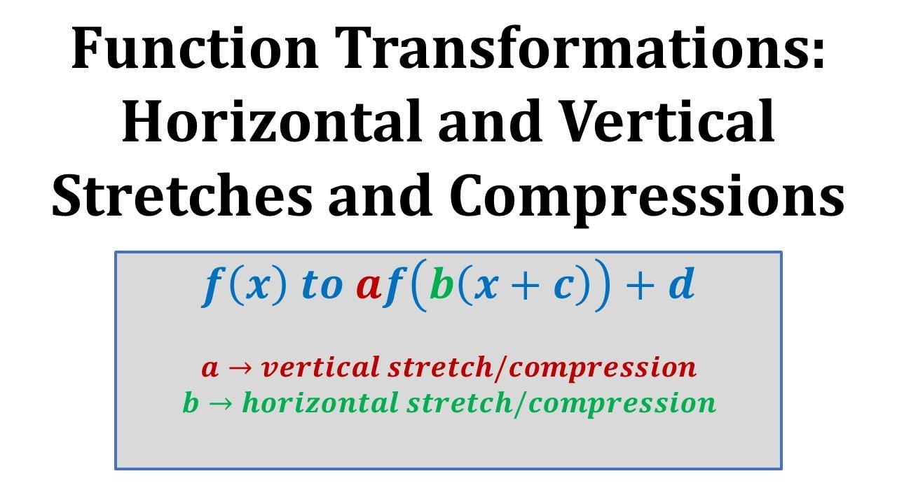 Function Transformations  Horizontal And Vertical