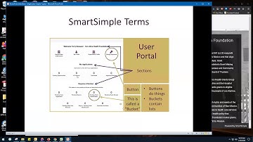 Chapter One - SmartSimple Grants Management System Overview