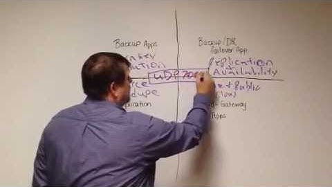 Arcserve Unified Data Protection Appliance Whiteboard