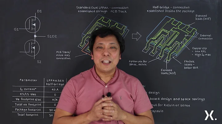 What is LFPAK56D half-bridge? (dual MOSFET package in half-bridge configuration)