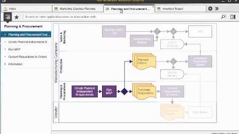 SAP NetWeaver Business Client - Navigating NWBC