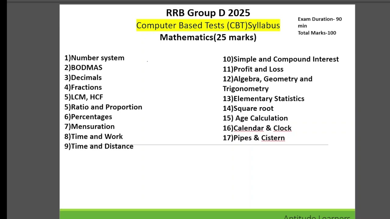 RRB Group D 2025 Mathematics Syllabus