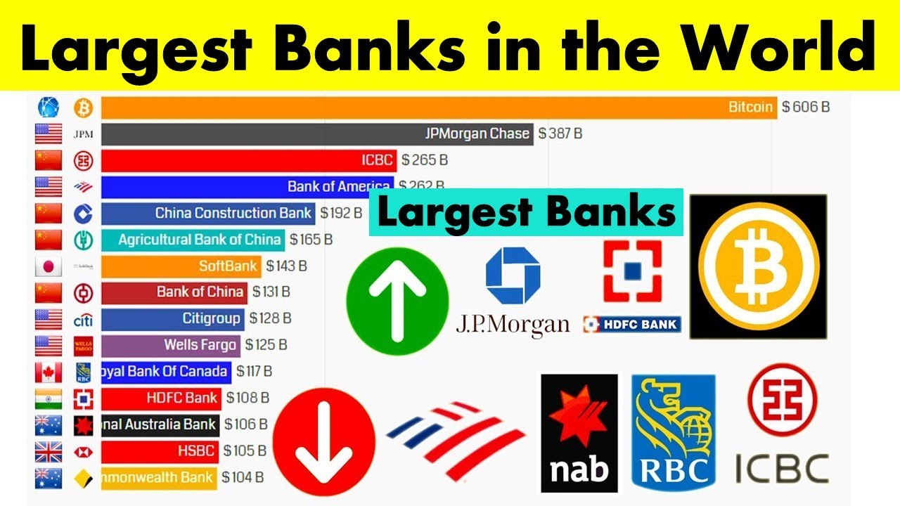 Top 10 Largest Banks in the World || Top international Banks in The World 2000 - 2023