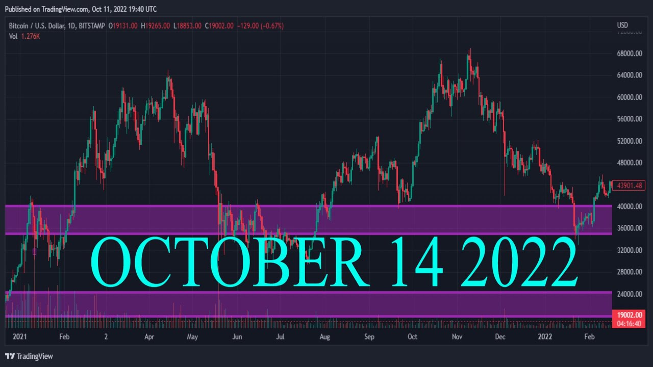 EURUSD Analysis Today OCTOBER 14 2022 EURUSD Forecast EUR USD eurusd-analysis-today-october-14-2022-eurusd-forecast-eur-usd