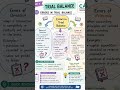📊 Trial Balance tally nahi ho raha? Chill, zyada tar yahi 3 mistakes hoti hain🫣 #TrialBalance #BCom