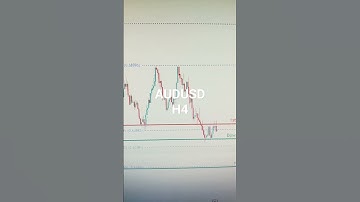 AUDUSD 04 SEP Monday 2023: Intraday Technical Setup By American Forex forecastH4,Daily Analysis