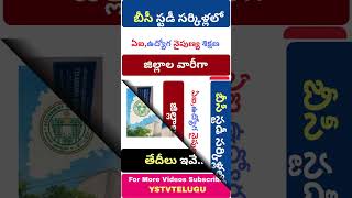 TelanganaBC Study Circle AI Training 2026 | DistrictWise Dates | Free Job Skills Training for Youth