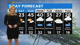 Chicago First Alert Weather: Temps Climb By End Of Weekend Before Another Dip