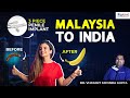 Inflatable penile prosthesis  malaysia  india