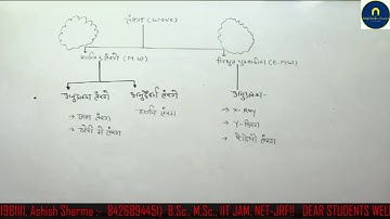 Demo lecture-1 optics  physics BY ANKIT SIR