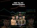Every ONE Muay Thai Bantamweight Ranked in Animated Charts (2025-11-10)