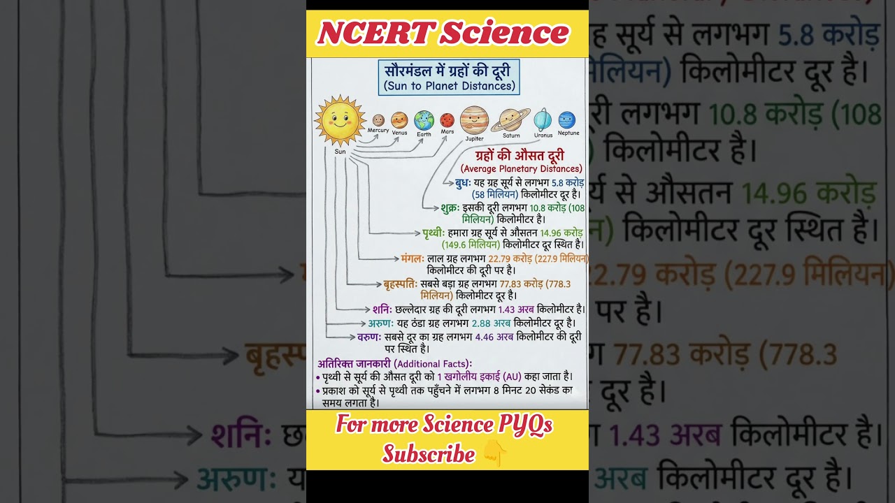RRB Railway PYQ 🚆 | Group-D, NTPC, ALP Science | Science Shorts 🔥 All in One । AllinOne । #rrb