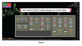 MT5 - EX214: Halbautomatischer EA [Grid-Trading-Strategie und Trailing Stop]