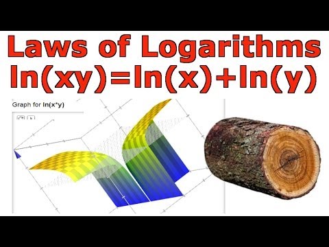 Laws of Logarithms: ln(xy) = ln(x) + ln(y)