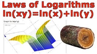 Laws of Logarithms: ln(xy) = ln(x) + ln(y)