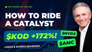 How to Spot a 172% Biotech Catalyst Before It Explodes | Charts of the Day Sept 28