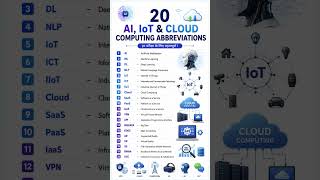 Most Important AI, IoT & Cloud Computing Terms | AI ML DL NLP IoT Cloud Computing #upsssc #shorts
