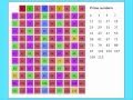 The Sieve of Eratosthenes (Primes up to 120)