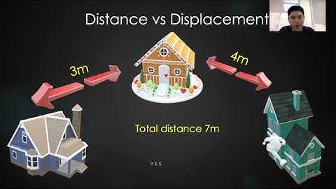 Learn this before Dynamics| Fundamental Concept of Rectilinear Motion | Dynamics | Engineering