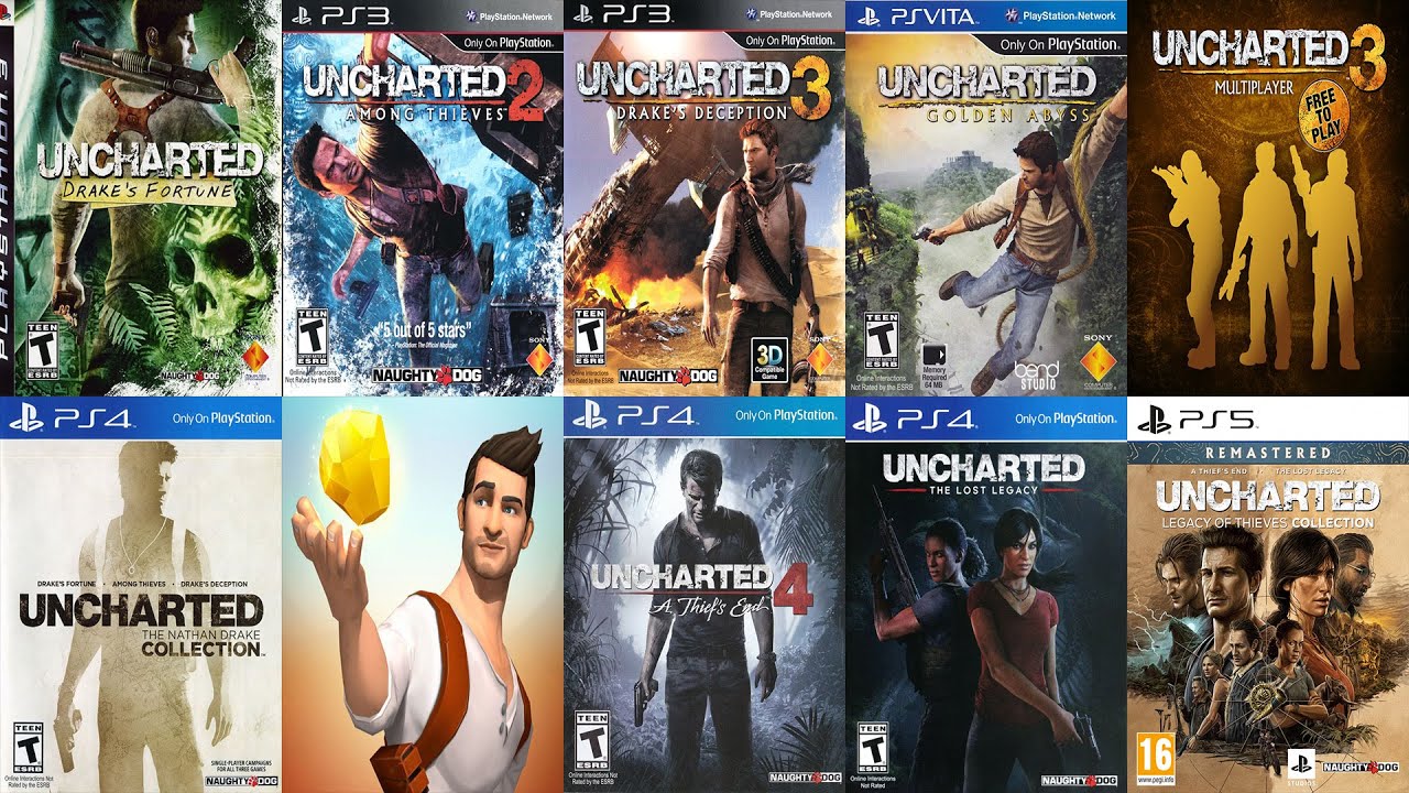 The Evolution of UNCHARTED Games (2007 - 2022)