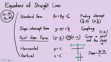 Analytic Geometry - Equations of Straight Lines