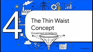 Decision Centred Modelling (DCM)