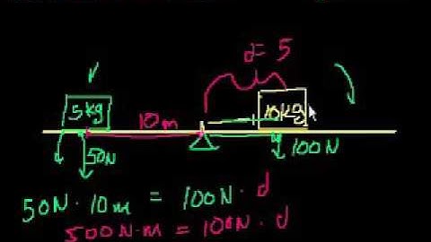 Moments | Moments, torque, and angular momentum | Physics | Khan Academy
