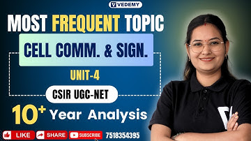Most Frequent Topics of Unit-4 Cell communication and Signalling | 10 + Year analysis | CSIR | UGC