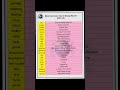 Gen Z Slang words (Shortcut keys) Part -III