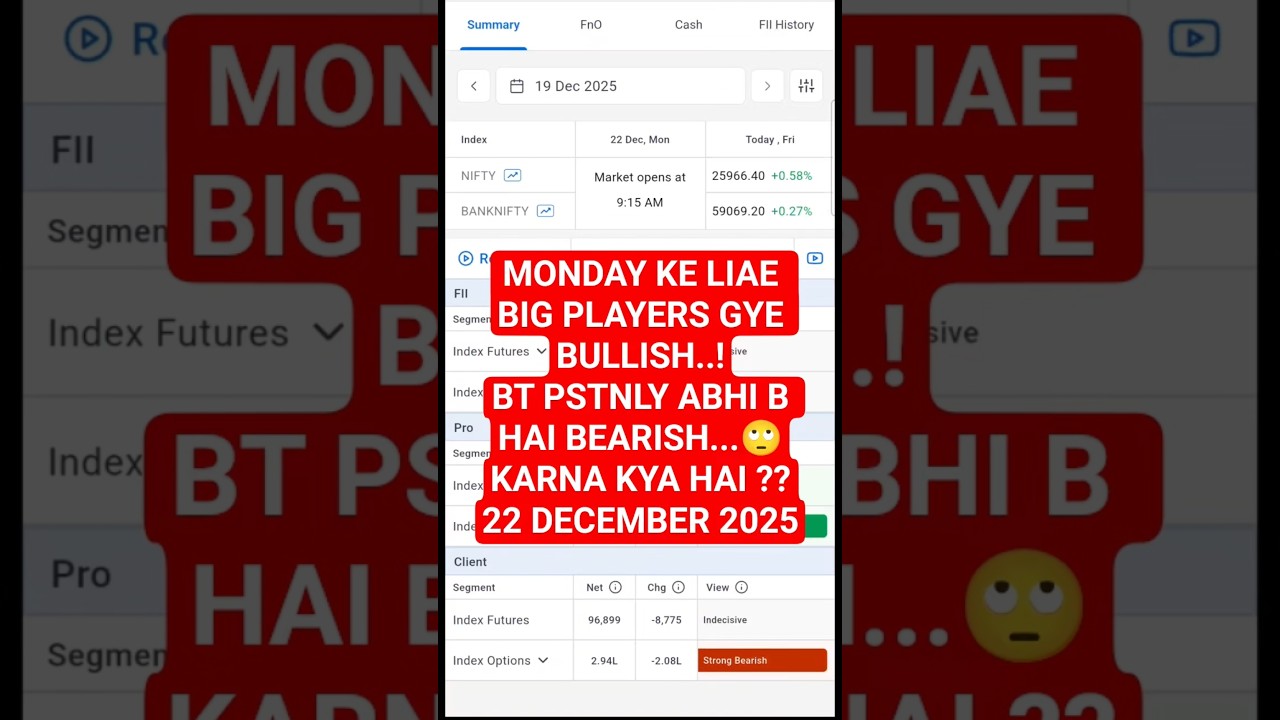 Fii Dii data analysis|| 22 December 2025 || 