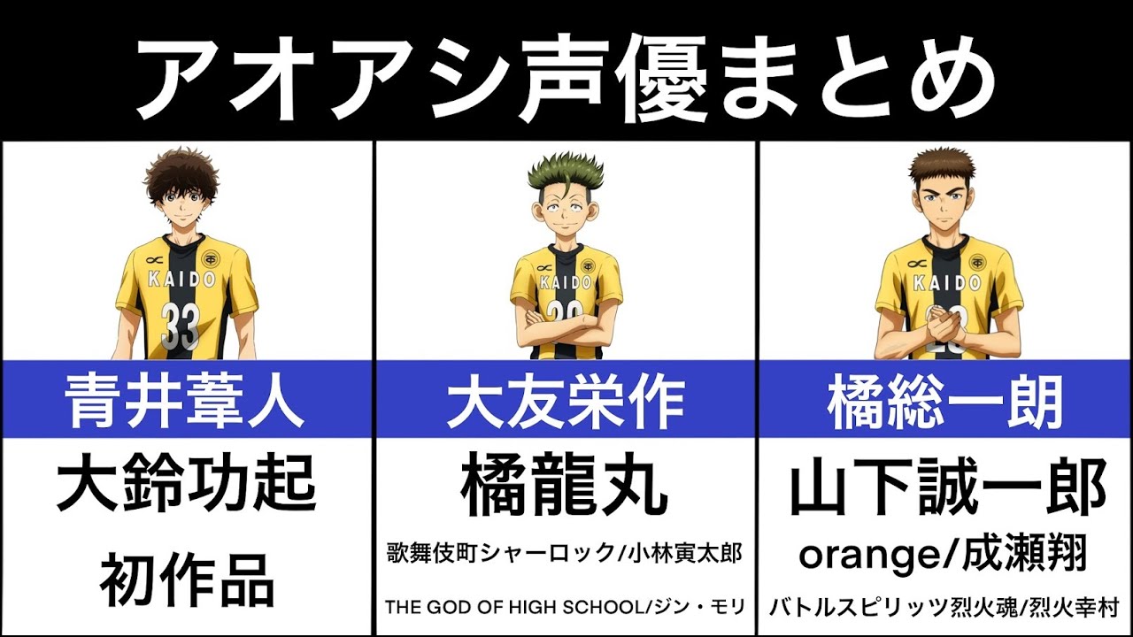 アオアシ 声優まとめ Youtube