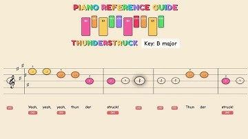 Thunderstruck - AC/DC | Easy Piano Tutorial for Kids - Beginner Color Sheet Music