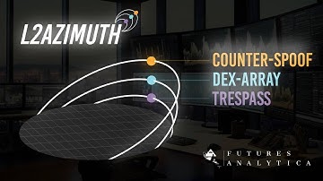 Taking L2Azimuth LIVE On NQ Futures: Automated Level 2 Scalping