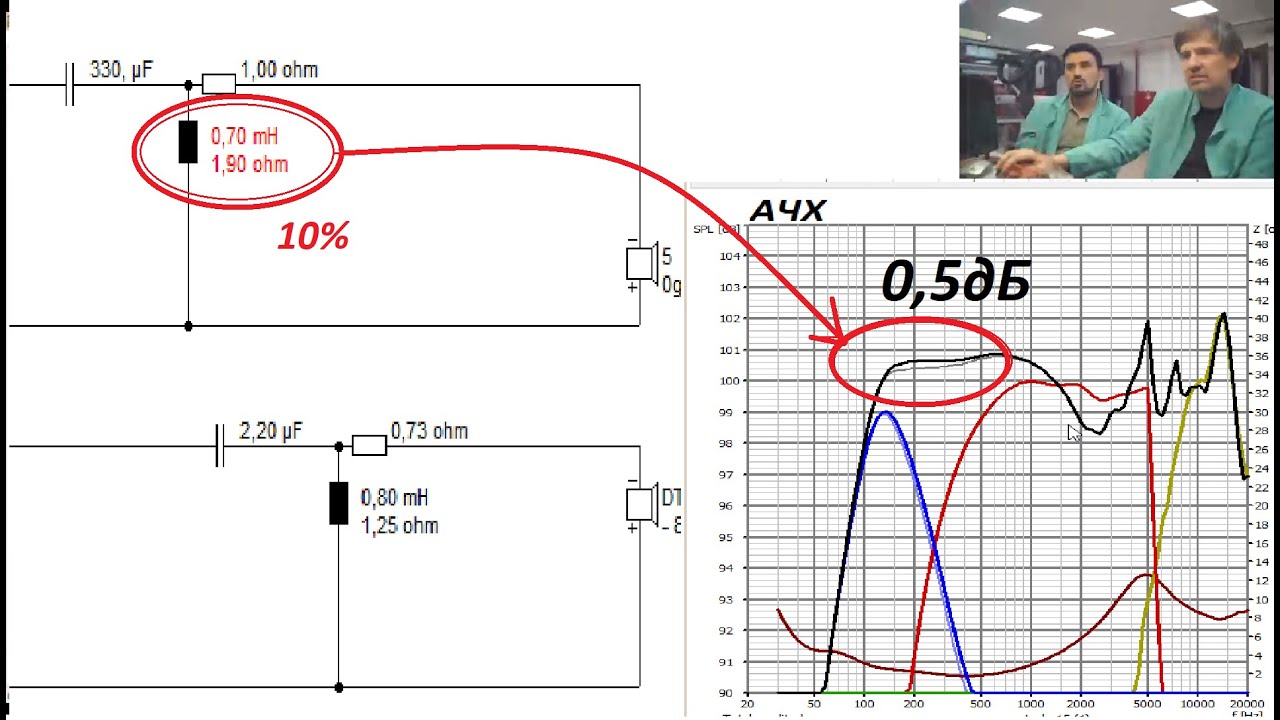 Кроссовер акустики: Влияние отклонений номиналов фильтра на АЧХ - YouTube