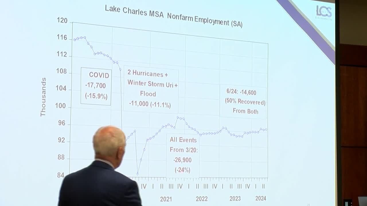 Economist Dr. Loren Scott discusses SWLA’s economic outlook