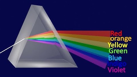 3D -Dispersion of white light Animation video /10nth &12th Physics