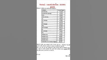 #BPSC RESULT # BPSC CUT OFF # 70TH BPSC CUT OFF