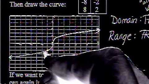7-8 Graphing Radical Functions.mpg
