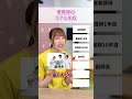 看護師のリアル年収