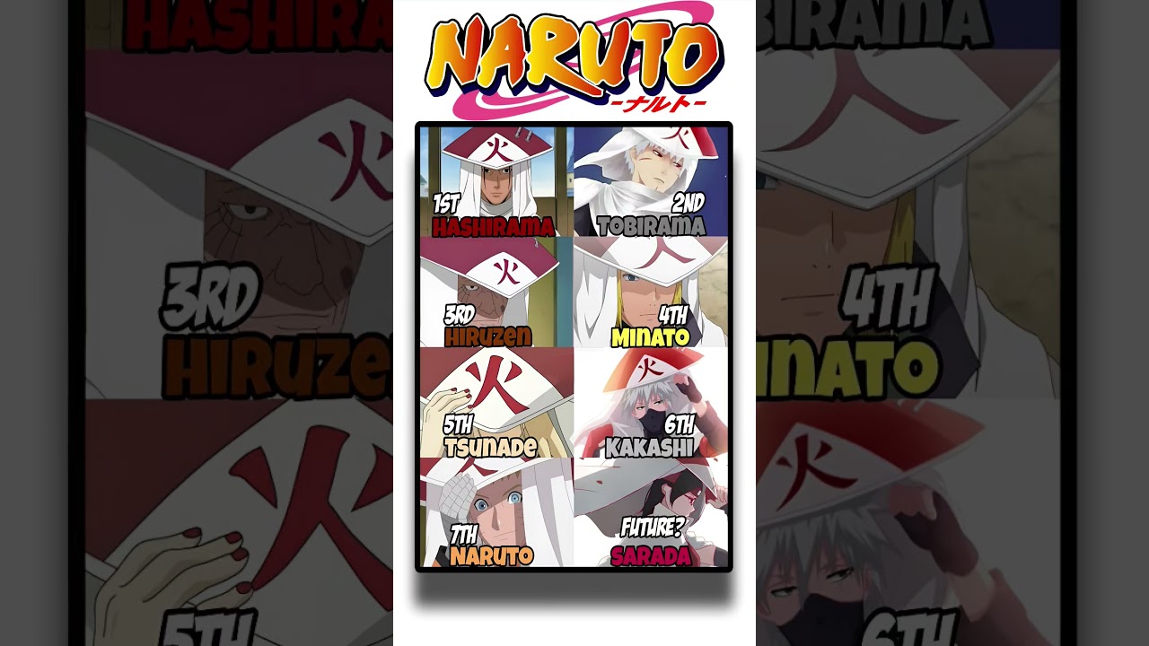 WHICH YOUR FAVOURITE HOKAGE 