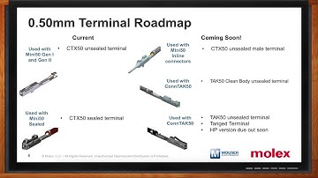 The Future of Automotive Interconnects -- Molex and Mouser Electronics