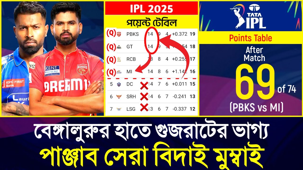 PBKS vs MI - ম্যাচ শেষে আইপিএল পয়েন্ট টেবিল । IPL Points Table 2025 ...