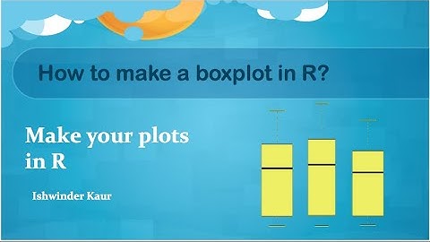 How to make a box plot in R