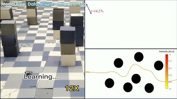 High-Efficiency Vector Field by Time-Optimal Spatial Iterative Learning