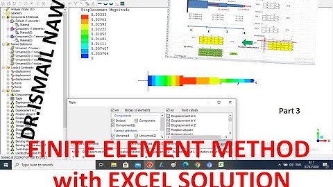 Finite Element Method by Excel and LISA Software
