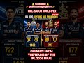 #shubmangill #saisudarshan #ipl#ipl2026#shortsfeed#shorts#viratkohli #venkateshiyer #rcbvsgt#gtvsrcb