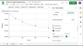 How to Create Graphs to Determine Reaction Order using Google Sheets