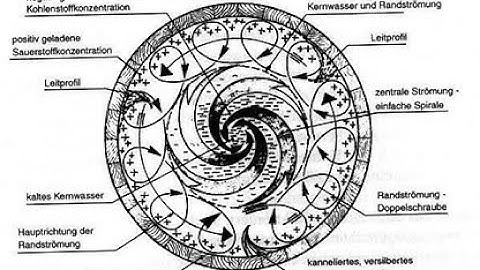 Unveiling The Mysteries: How Does Anti-gravity Work? | Part 3