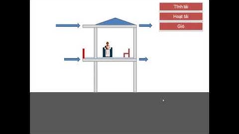Etabs - Trường hợp tải trọng và tổ hợp nội lực